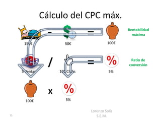 Cálculo del CPC máx.
                  -                =               Rentabilidad
                                                     máxima

      150€               50€                100€




     5 Ventas
                  /
                      100 Clicks
                                   =         5%
                                                    Ratio de
                                                   conversión




                  X
       100€              5%

                                   Lorenzo Solís
75                                    S.E.M.
 
