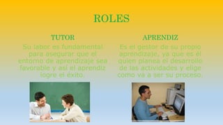 ROLES 
TUTOR 
Su labor es fundamental 
para asegurar que el 
entorno de aprendizaje sea 
favorable y así el aprendiz 
logre el éxito. 
APRENDIZ 
Es el gestor de su propio 
aprendizaje, ya que es él 
quien planea el desarrollo 
de las actividades y elige 
como va a ser su proceso. 
 