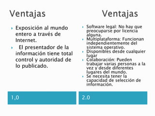 1,0 2.0
 Exposición al mundo
entero a través de
Internet.
 El presentador de la
información tiene total
control y autoridad de
lo publicado.
 Software legal: No hay que
preocuparse por licencia
alguna.
 Multiplataforma: Funcionan
independientemente del
sistema operativo.
 Disponibles desde cualquier
lugar
 Colaboración: Pueden
trabajar varias personas a la
vez y desde diferentes
lugares del mundo.
 Se necesita tener la
capacidad de selección de
información.
 