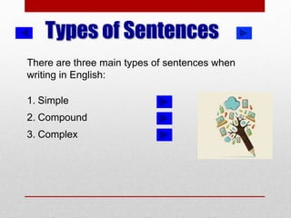 Types of Sentences
There are three main types of sentences when
writing in English:
1. Simple
2. Compound
3. Complex
 