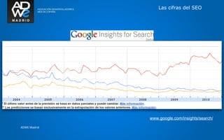 Las cifras del SEO




              www.google.com/insights/search/

ADWE Madrid
 