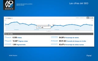 Las cifras del SEO




ADWE Madrid                   Panel
 