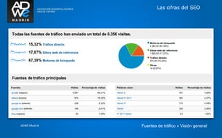 Las cifras del SEO




ADWE Madrid   Fuentes de tráfico » Visión general
 