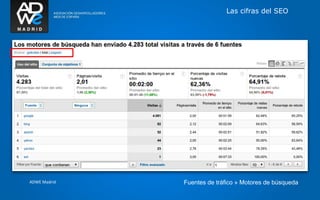 Las cifras del SEO




ADWE Madrid   Fuentes de tráfico » Motores de búsqueda
 