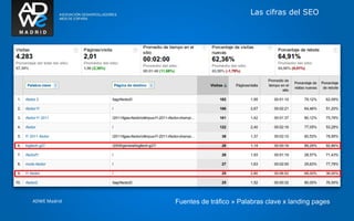 Las cifras del SEO




ADWE Madrid   Fuentes de tráfico » Palabras clave x landing pages
 