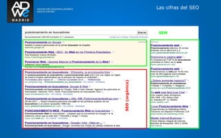 Las cifras del SEO




                  SEM




SEO (orgánico)
 
