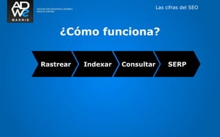 Las cifras del SEO




     ¿Cómo funciona?

Rastrear   Indexar   Consultar        SERP
 