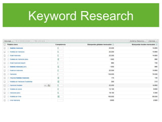 Keyword Research
 