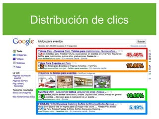 Distribución de clics
 