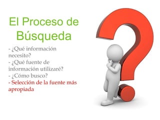 El Proceso de
Búsqueda
- ¿Qué información
necesito?
- ¿Qué fuente de
información utilizaré?
- ¿Cómo busco?
- Selección de la fuente más
apropiada
 