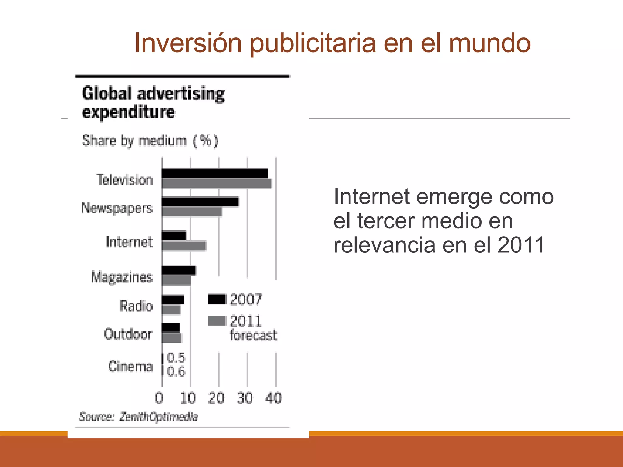 Inversión publicitaria en el mundo
Internet emerge como
el tercer medio en
relevancia en el 2011
 