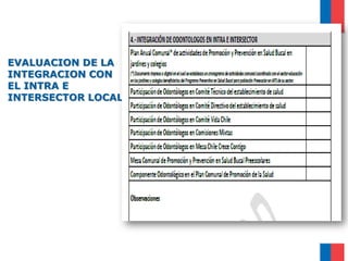EVALUACION DE LA
INTEGRACION CON
EL INTRA E
INTERSECTOR LOCAL
 