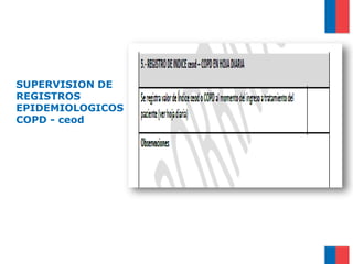 SUPERVISION DE
REGISTROS
EPIDEMIOLOGICOS
COPD - ceod
 