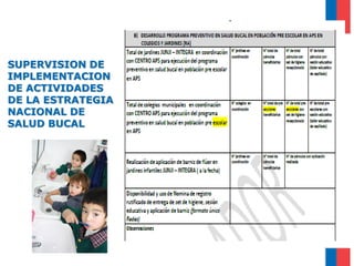 SUPERVISION DE
IMPLEMENTACION
DE ACTIVIDADES
DE LA ESTRATEGIA
NACIONAL DE
SALUD BUCAL
 