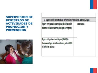 SUPERVISION DE
REGISTROS DE
ACTIVIDADES DE
PROMOCION Y
PREVENCION
 