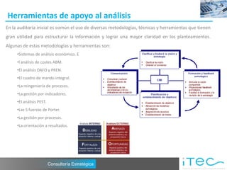 Herramientas de apoyo al análisis
En la auditoría inicial es común el uso de diversas metodologías, técnicas y herramientas que tienen
gran utilidad para estructurar la información y lograr una mayor claridad en los planteamientos.
Algunas de estas metodologías y herramientas son:
     •Sistemas de análisis económico. E
     •l análisis de costes ABM.
     •El análisis DAFO y PREN.
     •El cuadro de mando integral.
     •La reingeniería de procesos.
     •La gestión por indicadores.
     •El análisis PEST.
     •Las 5 fuerzas de Porter.
     •La gestión por procesos.
     •La orientación a resultados.




                          Consultoría Estratégica
 