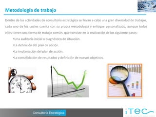 Metodología de trabajo
Dentro de las actividades de consultoría estratégica se llevan a cabo una gran diversidad de trabajos,
cada uno de los cuales cuenta con su propia metodología y enfoque personalizado, aunque todos
ellos tienen una forma de trabajo común, que consiste en la realización de los siguiente pasos:
     •Una auditoría inicial o diagnóstico de situación.
     •La definición del plan de acción.
     •La implantación del plan de acción.
     •La consolidación de resultados y definición de nuevos objetivos.




                   Consultoría Estratégica
 