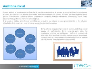 Auditoría inicial
En este análisis se requiere entrar al detalle de los diferentes ámbitos de gestión, profundizando en los problemas
actuales, sus causas y las posibles soluciones, analizando también las razones o frenos que han impedido en el
pasado su resolución. En todo el análisis se tienen en cuenta los factores del entorno económico y social, tanto
actual como su potencial evolución a medio plazo.
El proceso de trabajo permite que a medida que se cubren sus etapas, se vaya profundizando en las actuales
dificultades de la empresa y en la forma de aprovechar sus oportunidades.


                                                    En las últimas etapas del proceso de análisis, se trabaja con el
                                                    equipo de profesionales de la empresa para afinar los
                     Económico                      resultados, priorizar los problemas, y definir el enfoque más
                                                    adecuado de orientación estratégica y operativa de la empresa.
                                                    Lo importante es comprender la situación de partida al máximo
      Organización                   RRHH
                                                    detalle posible, antes de definir sus soluciones.




       Procesos                   Estrategia



                      Mercado




                        Consultoría Estratégica
 