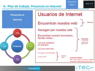 Presencia en
                                                  internet
   4.- Plan de trabajo. Presencia en internet

               Presencia en
                 internet



                    Página
                  corporativa




   Otros
(Newsletter,
   etc.)
                 Empresa        Blog




                                                   La ley del embudo:
                    Redes
                   Sociales                        Sólo unos pocos usuarios acaban
                                                   entrando y valorando nuestra web.



                                Empresa 2.0
 
