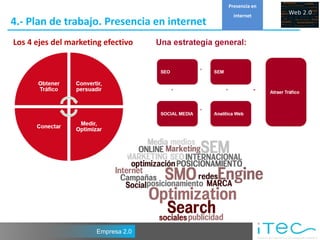 Presencia en
                                               internet
4.- Plan de trabajo. Presencia en internet
Los 4 ejes del marketing efectivo




                      Empresa 2.0
 