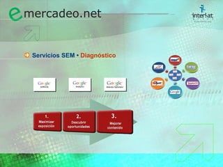  Servicios SEM •  Diagn óstico 