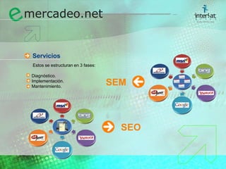 ServiciosEstos se estructuran en 3 fases:	Diagnóstico.Implementación.Mantenimiento.SEMSEO