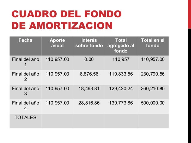 Presentacion sesion 16_amortizacion