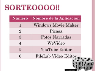 Número Nombre de la Aplicación
1 Windows Movie Maker
2 Picasa
3 Fotos Narradas
4 WeVideo
5 YouTube Editor
6 FileLab Video ...