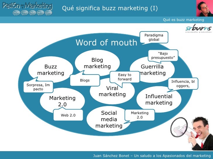 Resultado de imagen para significado de un Buzz marketing en un blog