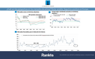 ¿Cuál son las perspectivas en los mercados de activos? Renta variable: Seguimos positivos en Europa
Datos	
  a	
  31/08/2017.	
  Fuentes:	
  Bloomberg,	
  Datastream,	
  La	
  Financière	
  de	
  l’Echiquier
Datos	
  a	
  05/01/2018.	
  Fuentes:	
  BoA Merrill	
   Lynch,	
  Bloomberg,	
  Datastream,	
  La	
  Financière de	
  l’Echiquier
 