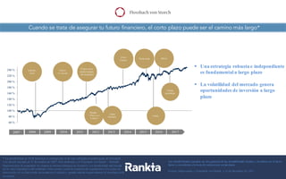 Cuando se trata de asegurar tu futuro financiero, el corto plazo puede ser el camino más largo*
Datos	
  a	
  31/08/2017.	
  Fuentes:	
  Bloomberg,	
  Datastream,	
  La	
  Financière	
  de	
  l’Echiquier
§ Una estrategia robusta e independiente
es fundamentala largo plazo
§ La volatilidad del mercado genera
oportunidades de inversión a largo
plazo
Fuente: Depositario y Flossbach von Storch, a 31 de diciembre de 2017
Las rentabilidades pasadas no son garantía de las rentabilidades futuras y no deben ser el único
factor a considerar a la hora de seleccionar un producto
* La rentabilidad en EUR histórica se corresponde la de otro subfondo luxemburgués de Flossbach
von Storch lanzado el 23 de octubre de 2007. Este subfondo y el Flossbach von Storch – Multiple
Opportunities II comparten en esencia la misma estrategia de inversión. La rentabilidad está basada
en el valor liquidativo del subfondo. Otros costes, como la comisión de suscripción y los costes de
transacción no se han tenido en cuenta en el cálculo y pueden afectar negativamente el resultado dela
inversión.
 