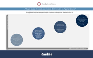 A largo plazo el objetivo principal de inversión es “ganar dinero“
Datos	
  a	
  31/08/2017.	
  Fuentes:	
  Bloomberg,	
  Datastream,	
  La	
  Financière	
  de	
  l’Echiquier
Rentabilidad histórica de	
  los	
  principales referentes en	
  los	
  últimos 10	
  años (en	
  EUR	
  %)
 
