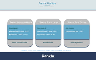 Renta Variable Global
Sextant Autour du Monde
FR0010286021
•Rentabilidad 3 años: 10,61%
•Volatilidad 3 años: 12,22%
* Rentabilidades pasadas no garantizan rentabilidades futuras. Rentabilidad anualizada a fecha 22/01/2018 (Fuente Morningstar)
Mixto Flexible
Sextant Grand Large
FR0010286013
•Rentabilidad 3 años: 9,34%
•Volatilidad 3 años: 4,28%
Sextant Bond Picking
FR0013202132
•Rentabilidad año *: 0,67%
Renta Fija Global
 