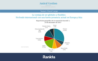 Sextant Grand Large
La	
  ventaja de	
  ser globales	
  y	
  flexibles:
Un	
  fondo internacional con	
  una fuerte presencia actual en	
  Europa	
  y	
  Asia
 