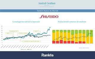 Sextant Autour du Monde
 