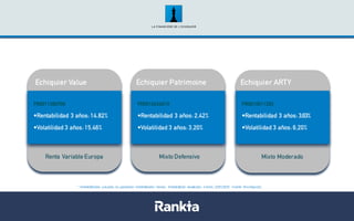 Renta Variable Europa
Echiquier Value
FR0011360700
•Rentabilidad 3 años: 14,82%
•Volatilidad 3 años: 15,46%
* Rentabilidades pasadas no garantizan rentabilidades futuras. Rentabilidad anualizada a fecha 22/01/2018 (Fuente Morningstar)
Mixto Defensivo
Echiquier Patrimoine
FR0010434019
•Rentabilidad 3 años: 2,42%
•Volatilidad 3 años: 3,20%
Echiquier ARTY
FR0010611293
•Rentabilidad 3 años: 3,63%
•Volatilidad 3 años: 6,20%
Mixto Moderado
 