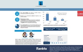 Echiquier Patrimoine
Fuente:	
  La	
  Financière de	
  l’Echiquier -­‐ Datos	
  a	
  29/12/2017	
  -­‐ 4	
  estrellas	
  a	
  3	
  años	
  en	
  la	
  categoría	
  EAA	
  Fund EUR	
  
Cautious Allocation.	
   Crecimiento	
  de	
  Morningstar a	
  29/12/2017.	
  ©2017	
  Morningstar,	
   Inc.	
  Todos	
  los	
  derechos	
  
reservados.	
  La	
  información	
  aquí	
  incluida:	
  (1)	
  pertenece	
  a	
  Morningstar;	
  (2)	
  no	
  puede	
  ser	
  reproducida	
  ni	
  
redistribuida;	
   y	
  (3)	
  no	
  se	
  garantiza	
  que	
  sea	
  exacta,	
  completa	
  ni	
  actualizada.	
  Ni	
  Morningstar,	
   ni	
  sus	
  
proveedores	
  de	
  contenido	
  asumirán	
  responsabilidad	
   alguna	
  por	
  los	
  daños	
  o	
  las	
  pérdidas	
  derivadas	
  de	
  la	
  
utilización	
   de	
  esta	
  información.
 