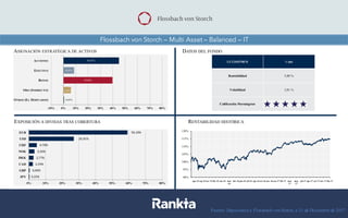Flossbach von Storch – Multi Asset – Balanced – IT
Fuente: Depositario y Flossbach von Storch, a 31 de Diciembre de 2017
 