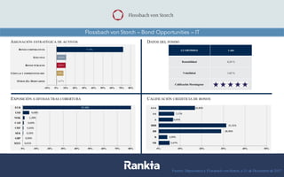 Flossbach von Storch – Bond Opportunities – IT
Fuente: Depositario y Flossbach von Storch, a 31 de Diciembre de 2017
 