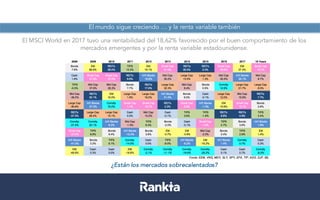 El mundo sigue creciendo … y la renta variable también
El MSCI World en 2017 tuvo una rentabilidad del 18,62% favorecido por el buen comportamiento de los
mercados emergentes y por la renta variable estadounidense.
¿Están los mercados sobrecalentados?
 