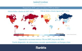 Perspectivas 2018: ¿qué nos indica el PER de Shiller?
Datos	
  a	
  31/08/2017.	
  Fuentes:	
  Bloomberg,	
  Datastream,	
  La	
  Financière	
  de	
  l’Echiquier
Exposición	
  a	
  acciones teórica:	
  5%	
  en	
  2007,	
  hoy en	
  día 30%
Fuerte dispersión	
   de	
  valoraciones	
  con	
  más	
  oportunidades	
   en	
  Europa	
  y	
  Asia
 