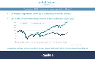 Perspectivas 2018: ¿por qué tan poca exposición a EE.UU.?
Datos	
  a	
  31/08/2017.	
  Fuentes:	
  Bloomberg,	
  Datastream,	
  La	
  Financière	
  de	
  l’Echiquier
• Un	
  mercado importante:	
   >50%	
  de	
  la	
  capitalización bursátil mundial
• Una	
  fuerte subperformance con	
  respecto al	
  resto	
  del mundo desde 2012	
  	
  
Baja	
  ponderación en	
  los	
  fondos globales	
  Sextant	
   Autour	
  du	
  Monde	
  (4,8%)	
  y	
  Sextant	
   Grand	
  Large	
  (6,6%)
 