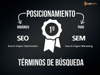 POsicionamiento
        orgánico
                             1º             Pago


       SEO                             SEM
Search Engine Optimization        Search Engine Marketing




        Términos de búsqueda
 