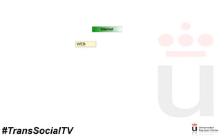 Internet
WEB
#TransSocialTV
 