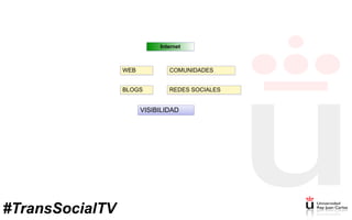 Internet
WEB COMUNIDADES
BLOGS REDES SOCIALES
VISIBILIDAD
#TransSocialTV
 