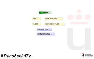 Internet
WEB COMUNIDADES
BLOGS REDES SOCIALES
VISIBILIDAD
NETWORKING
#TransSocialTV
 