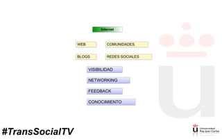 Internet
WEB COMUNIDADES
BLOGS REDES SOCIALES
VISIBILIDAD
NETWORKING
FEEDBACK
CONOCIMIENTO
#TransSocialTV
 