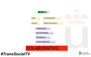 Internet
WEB COMUNIDADES
BLOGS REDES SOCIALES
VISIBILIDAD
NETWORKING
FEEDBACK
CONOCIMIENTO
COLABORATIVO
#TransSocialTV
 