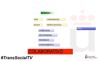 Internet
WEB COMUNIDADES
BLOGS REDES SOCIALES
VISIBILIDAD
NETWORKING
FEEDBACK
CONOCIMIENTO
COLABORATIVO
ARG
#TransSocialTV
 
