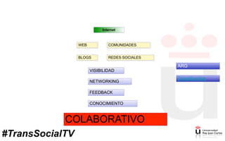 Internet
WEB COMUNIDADES
BLOGS REDES SOCIALES
VISIBILIDAD
NETWORKING
FEEDBACK
CONOCIMIENTO
COLABORATIVO
Crowdfunding
ARG
#TransSocialTV
 